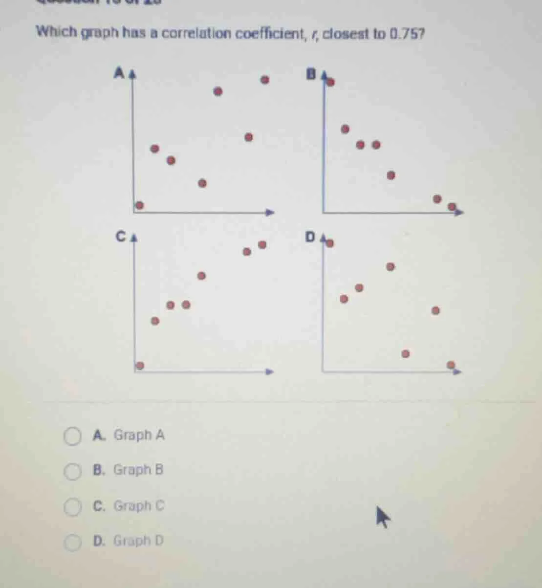 which graph has a correlation coefficient, $r$, closest to 0.75? a. gra…