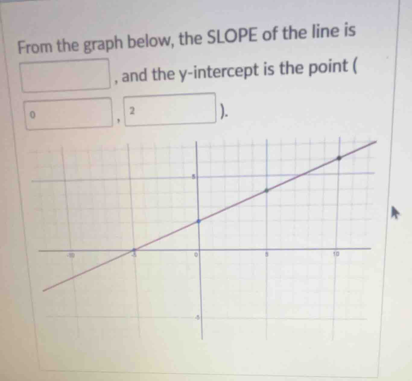 from the graph below, the slope of the line is , and the y-intercept is…