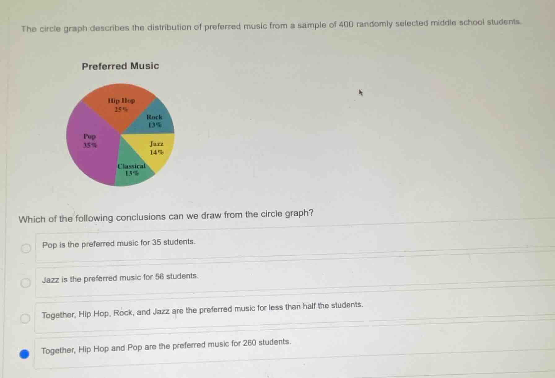 the circle graph describes the distribution of preferred music from a s…
