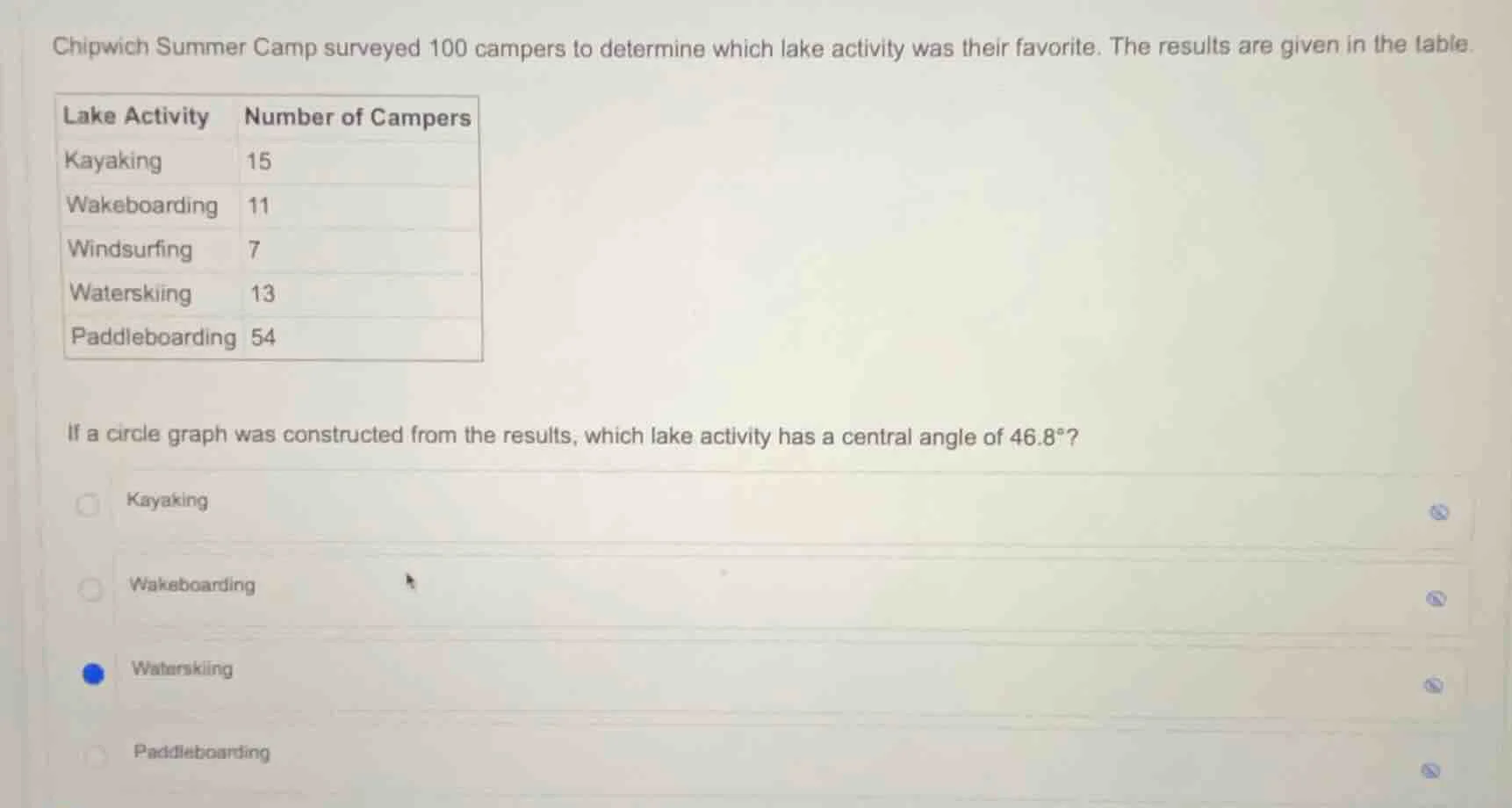 chipwich summer camp surveyed 100 campers to determine which lake activ…