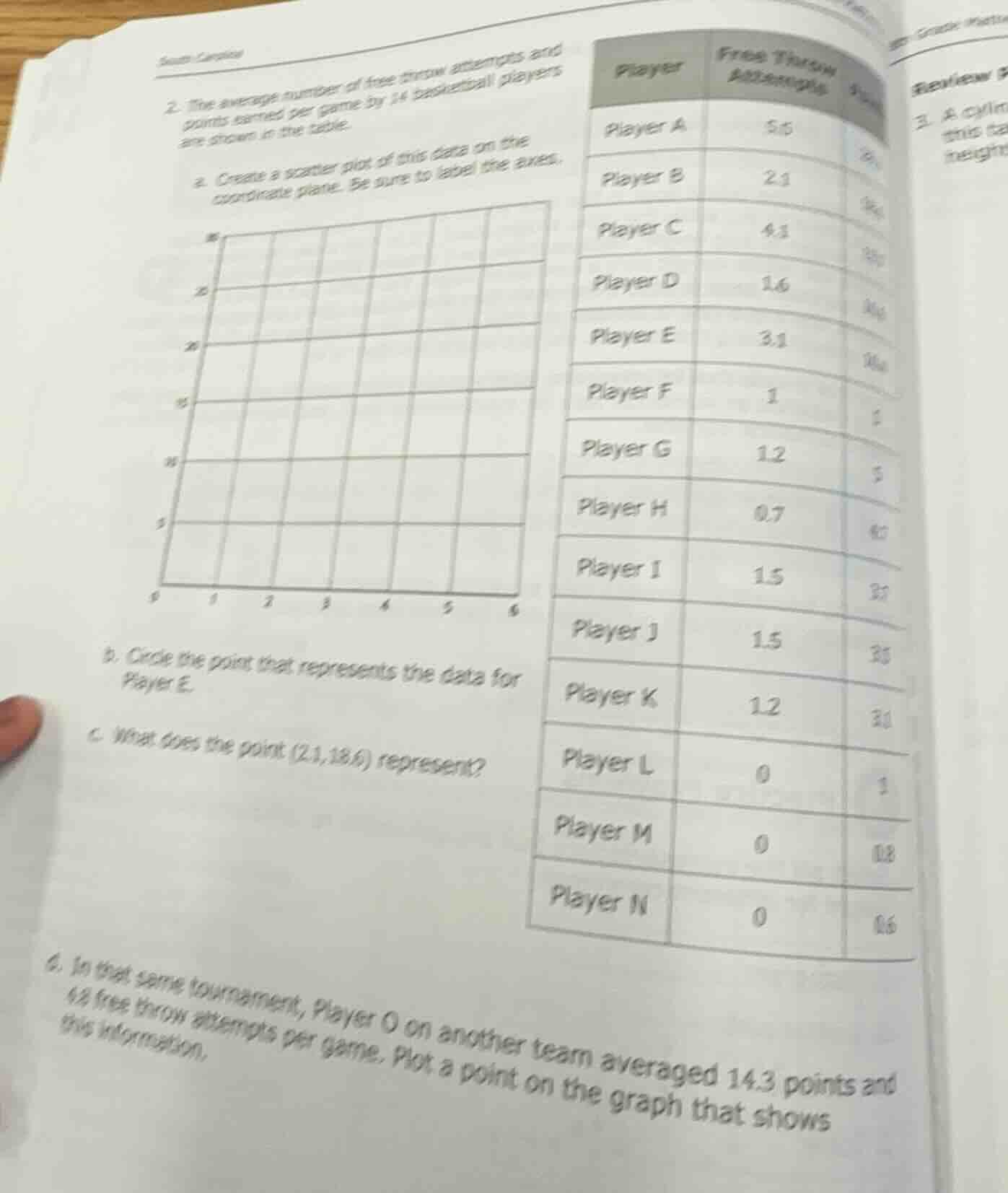 south carolina2. the average number of free throw attempts and points e…