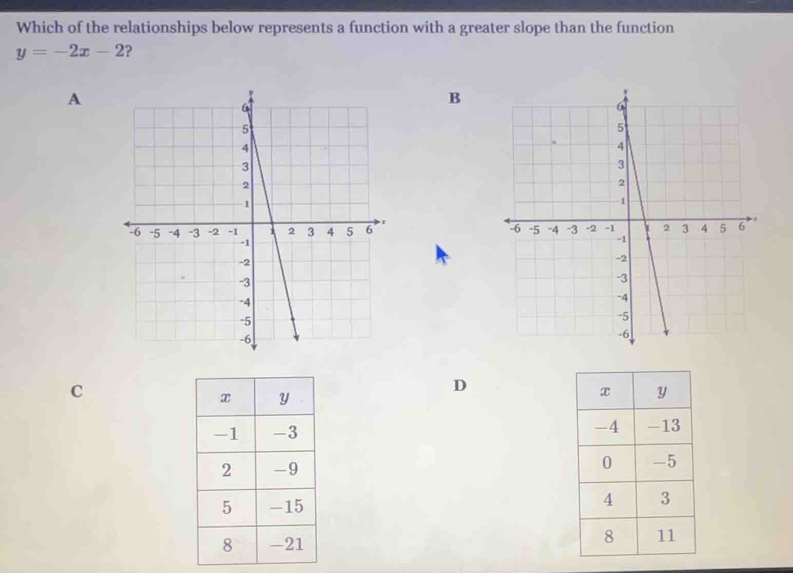 which of the relationships below represents a function with a greater s…