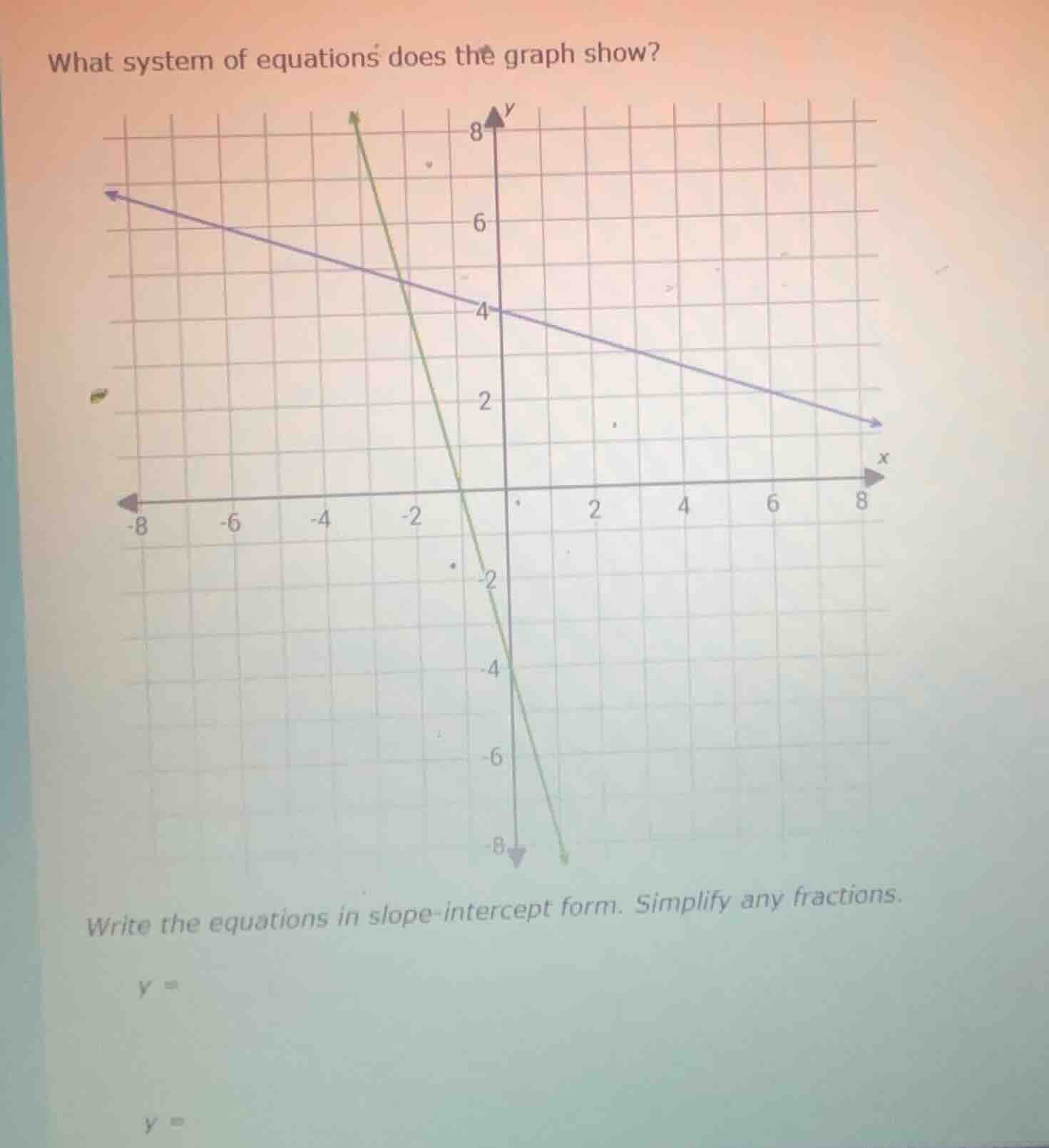 what system of equations does the graph show? write the equations in sl…