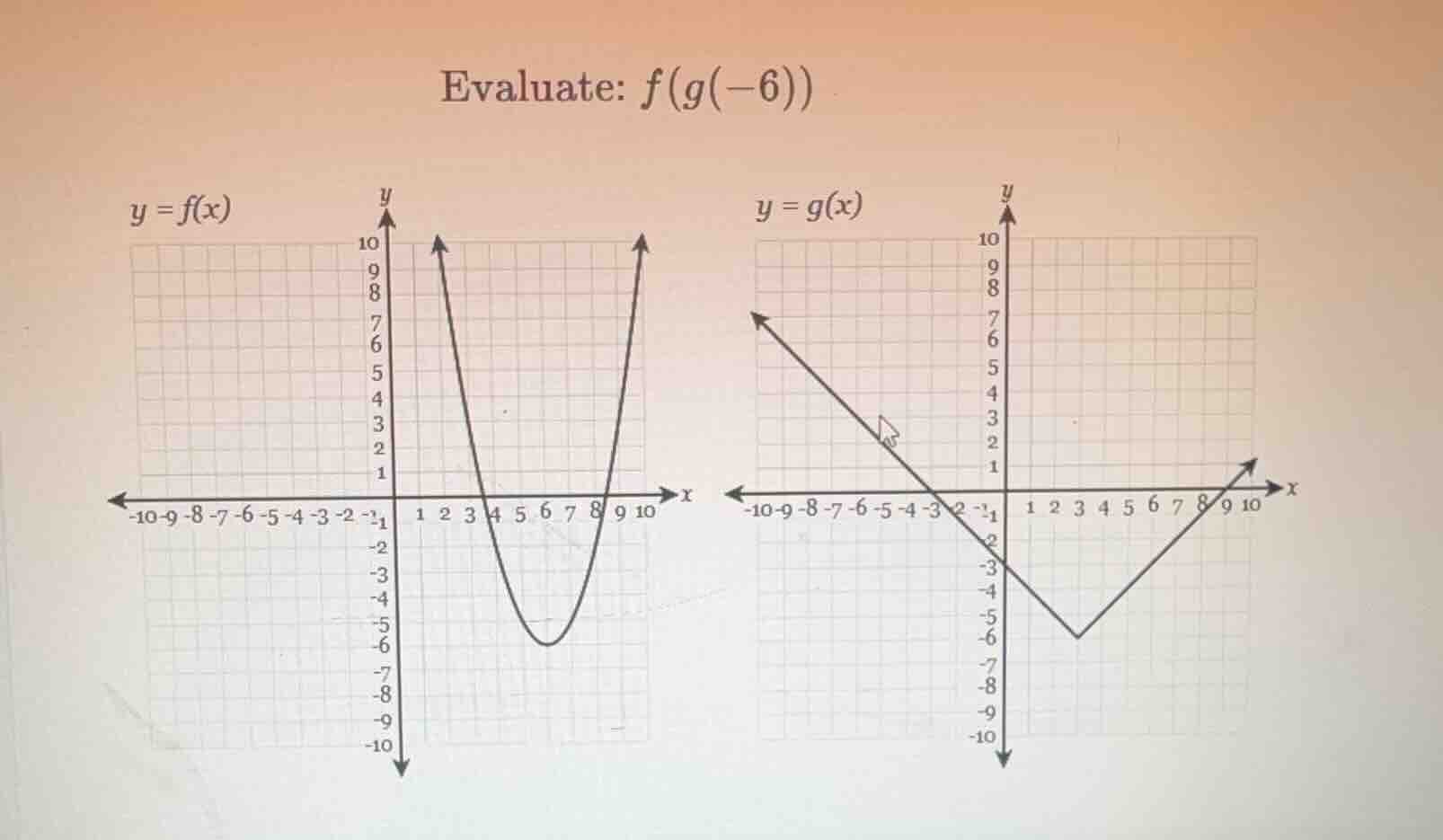 evaluate: $f(g(-6))$ $y = f(x)$ $y = g(x)$