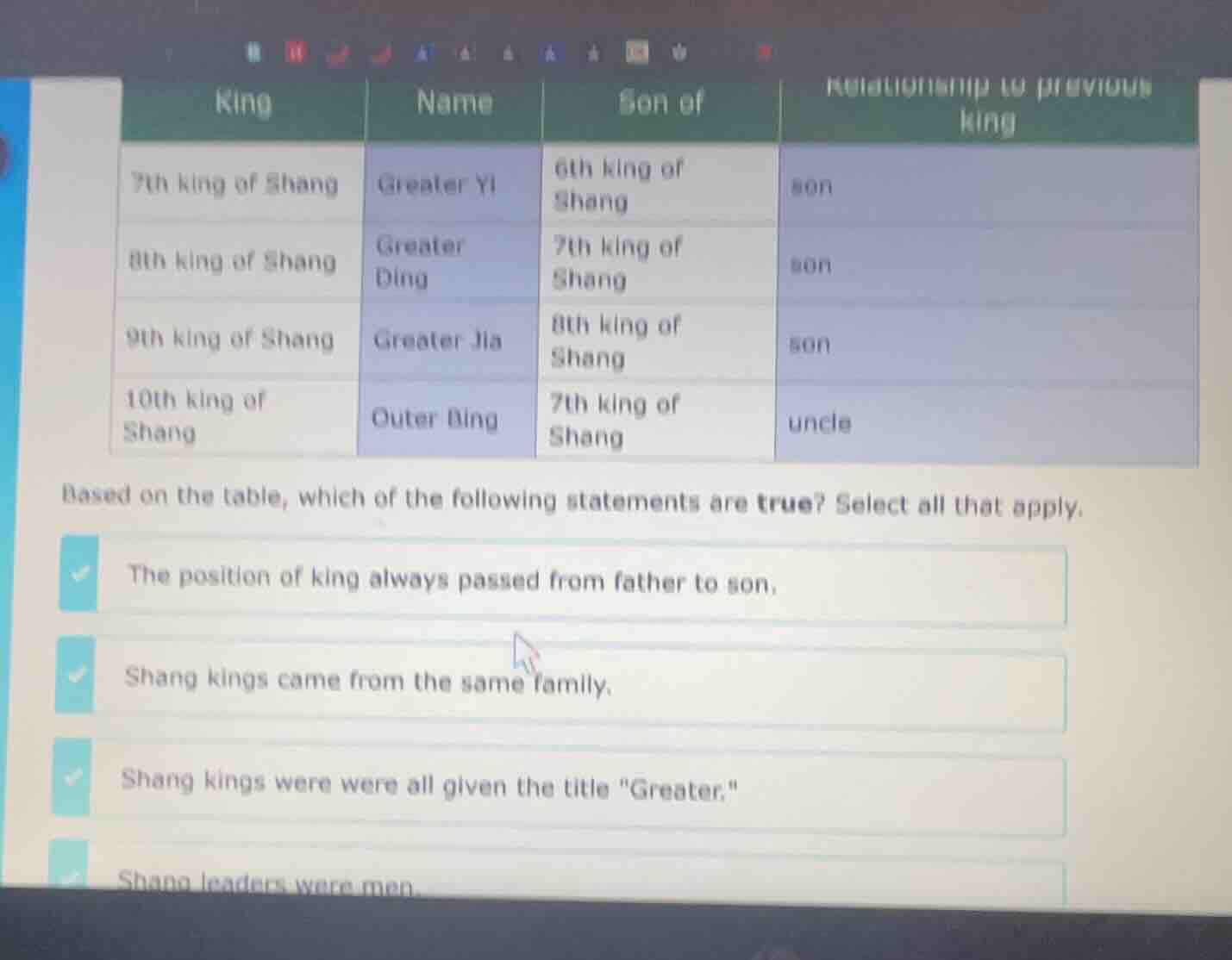 king name son of relationship to previous king 7th king of shang greate…