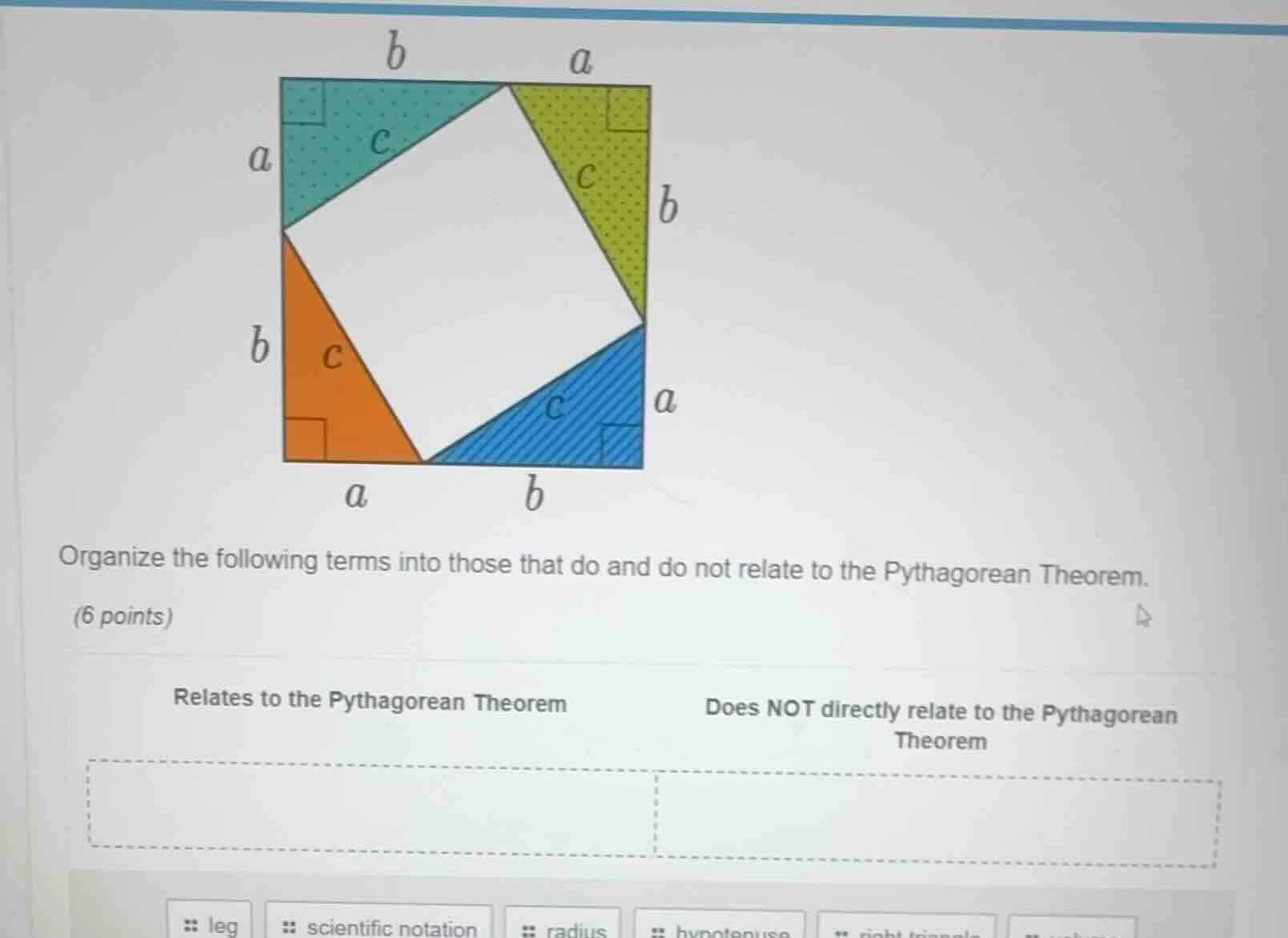 organize the following terms into those that do and do not relate to th…