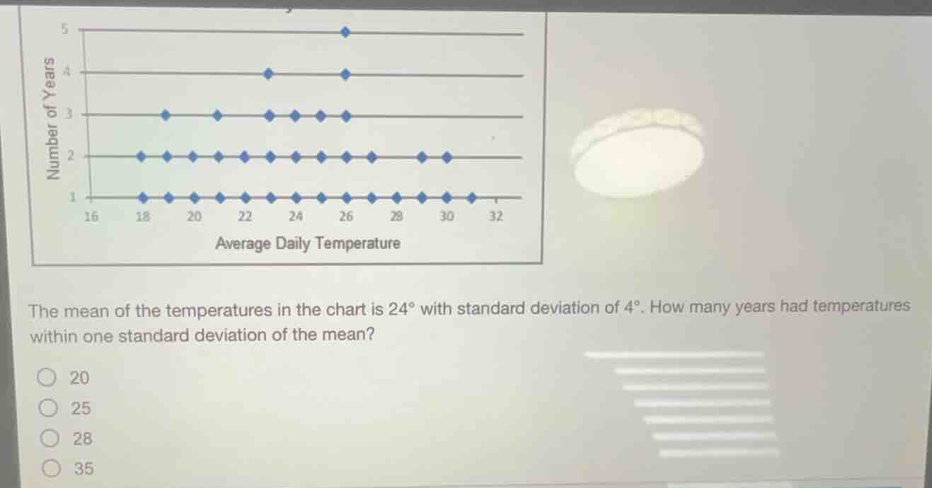 the mean of the temperatures in the chart is $24^\\circ$ with standard …