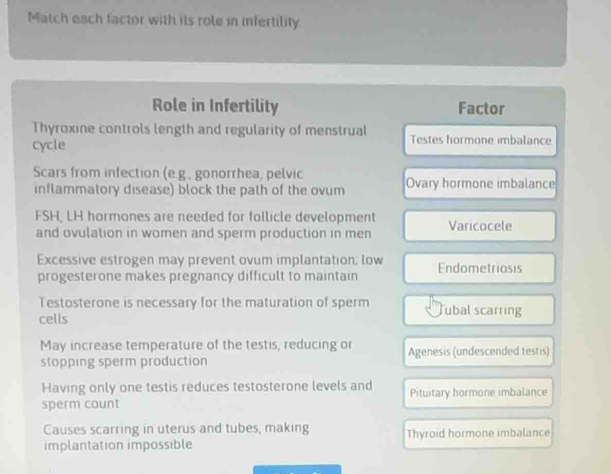 match each factor with its role in infertility role in infertility thyr…