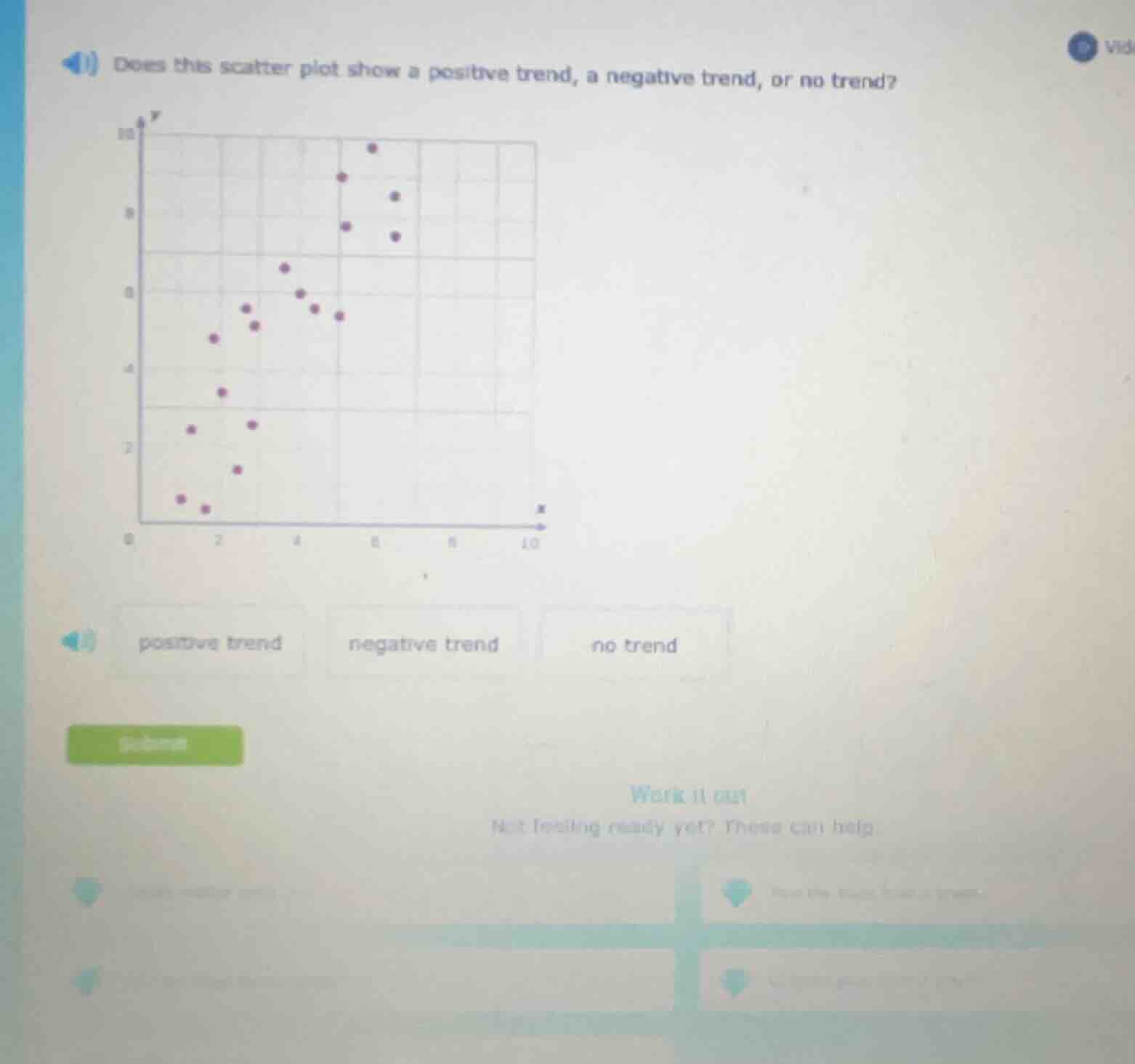 1) does this scatter plot show a positive trend, a negative trend, or n…
