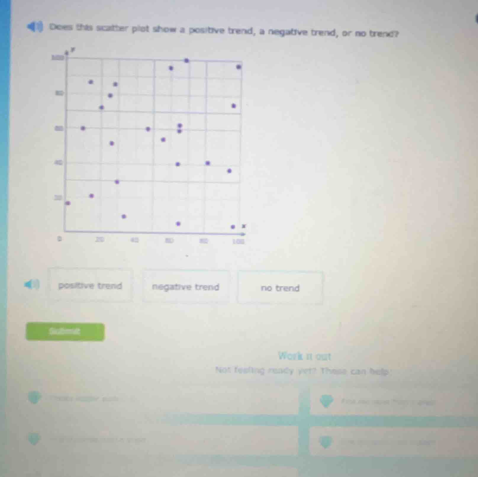 does this scatter plot show a positive trend, a negative trend, or no t…
