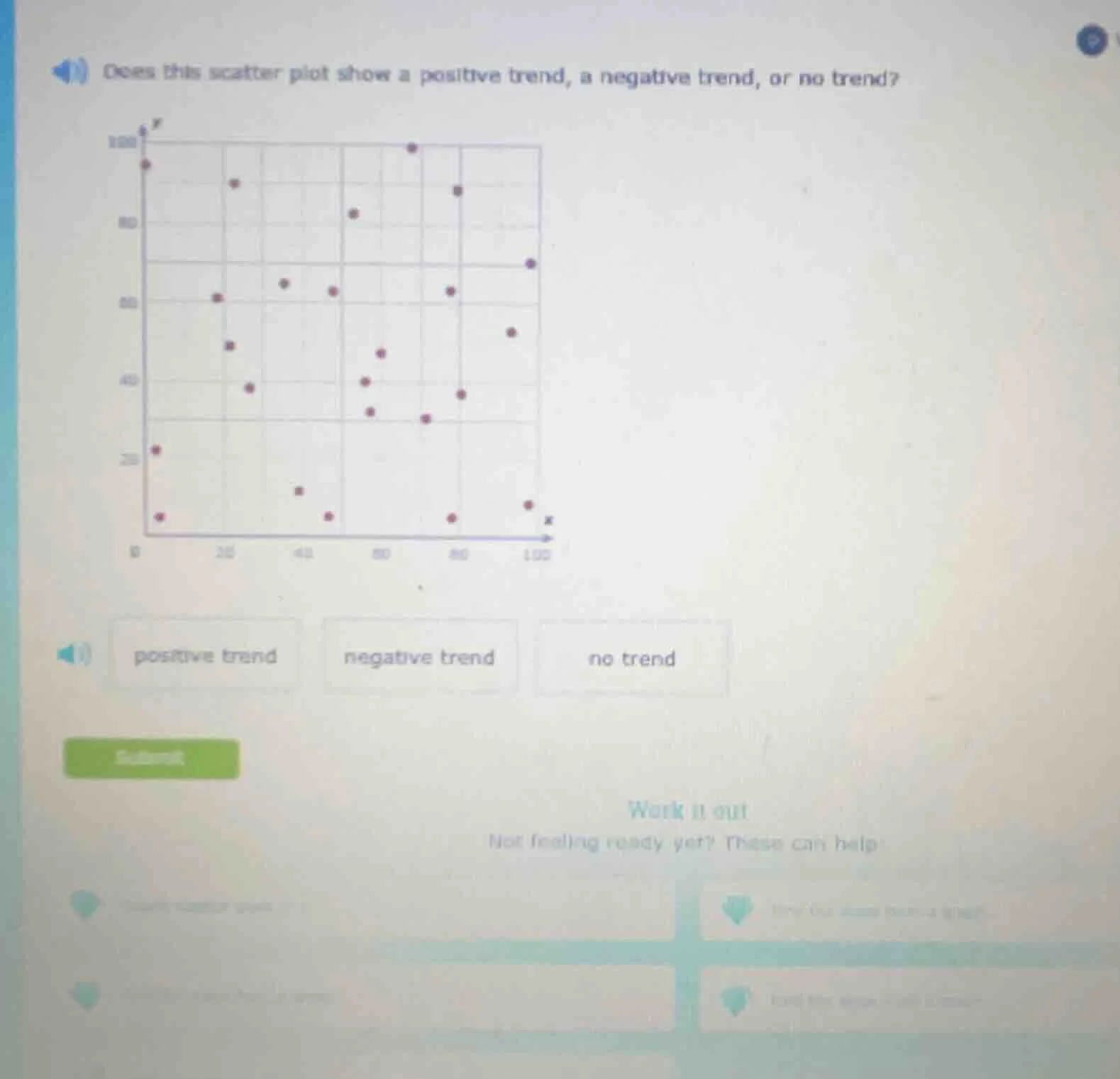 does this scatter plot show a positive trend, a negative trend, or no t…