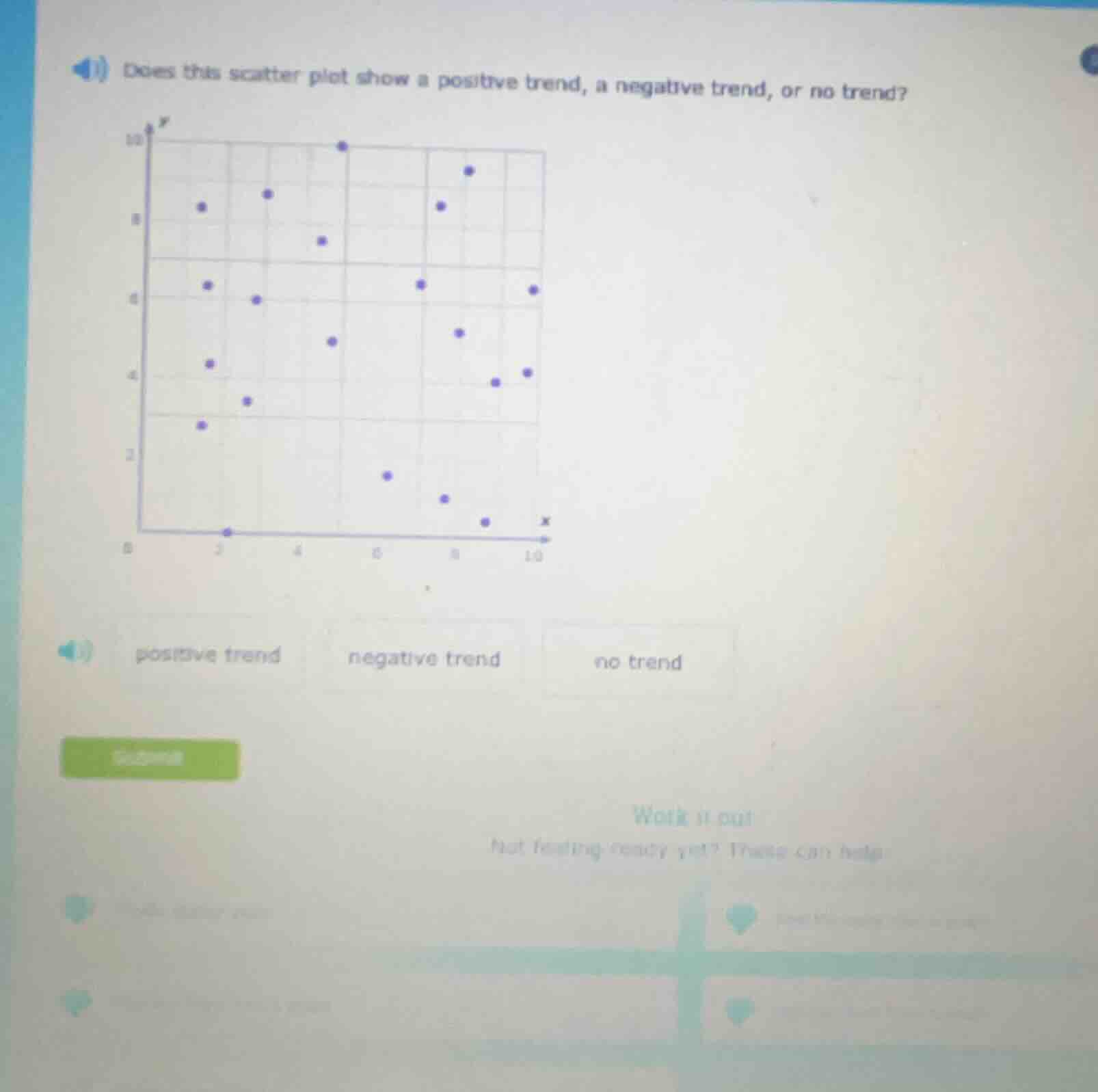 does this scatter plot show a positive trend, a negative trend, or no t…