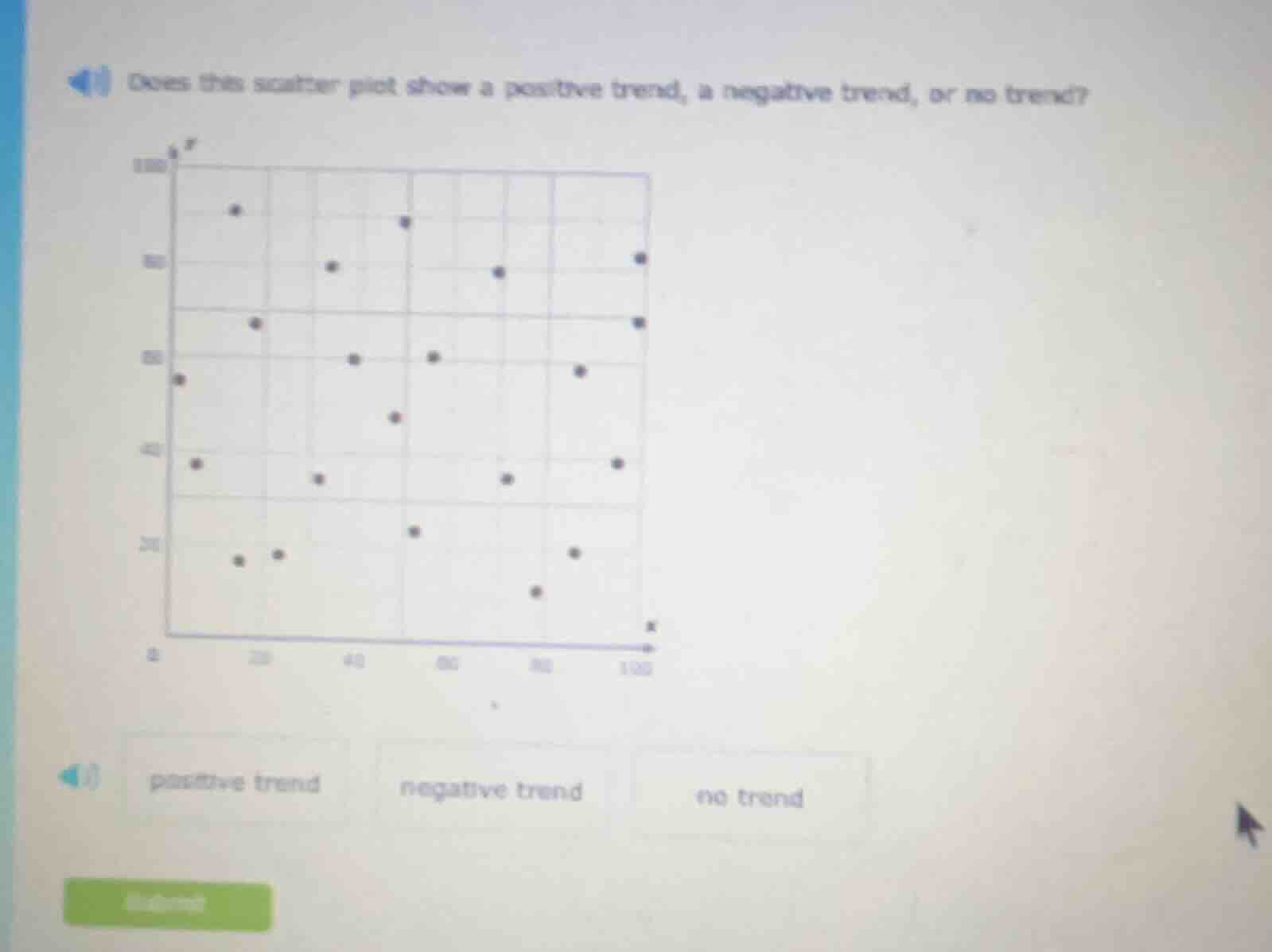 does this scatter plot show a positive trend, a negative trend, or no t…