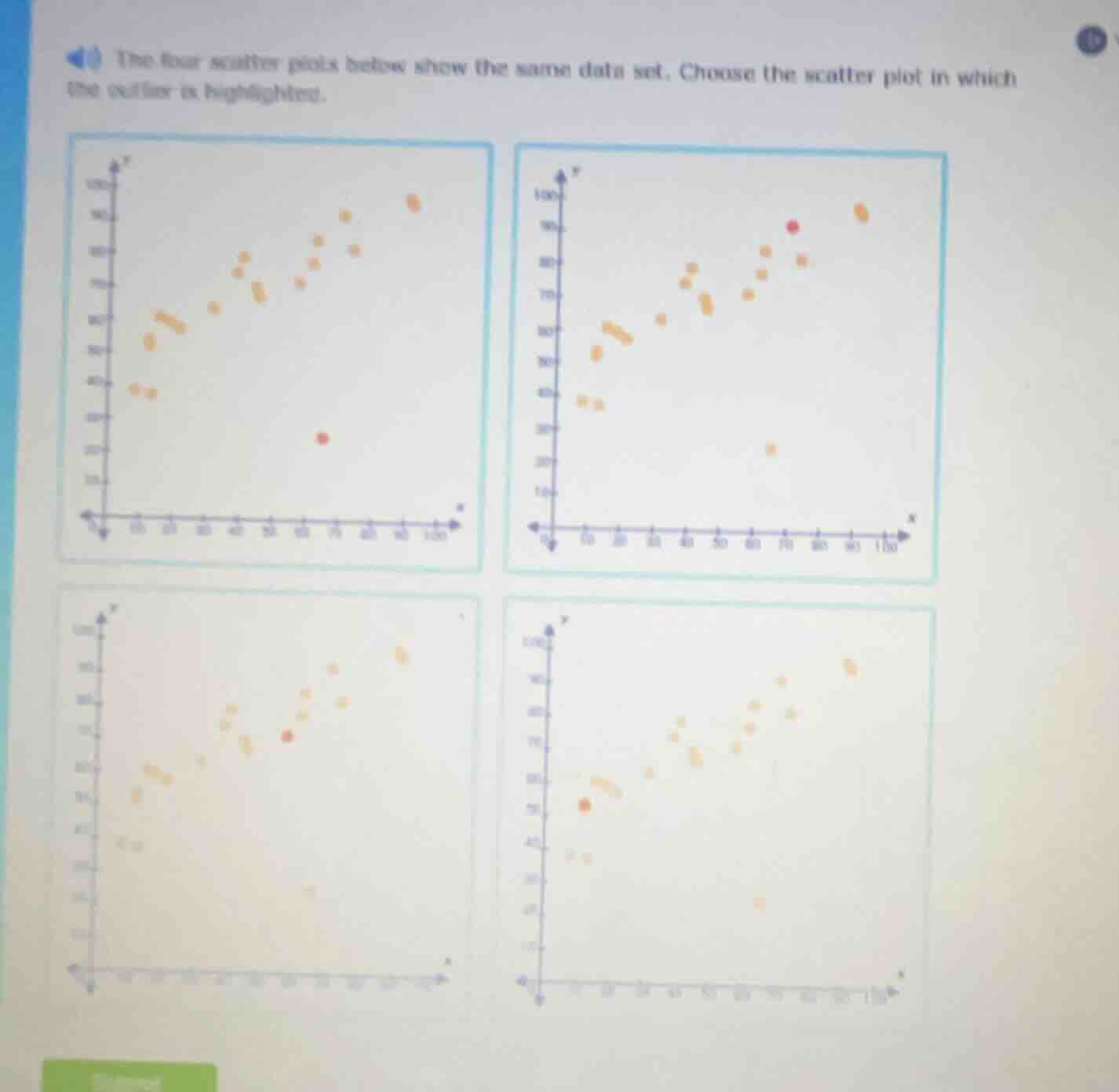 the four scatter plots below show the same data set. choose the scatter…