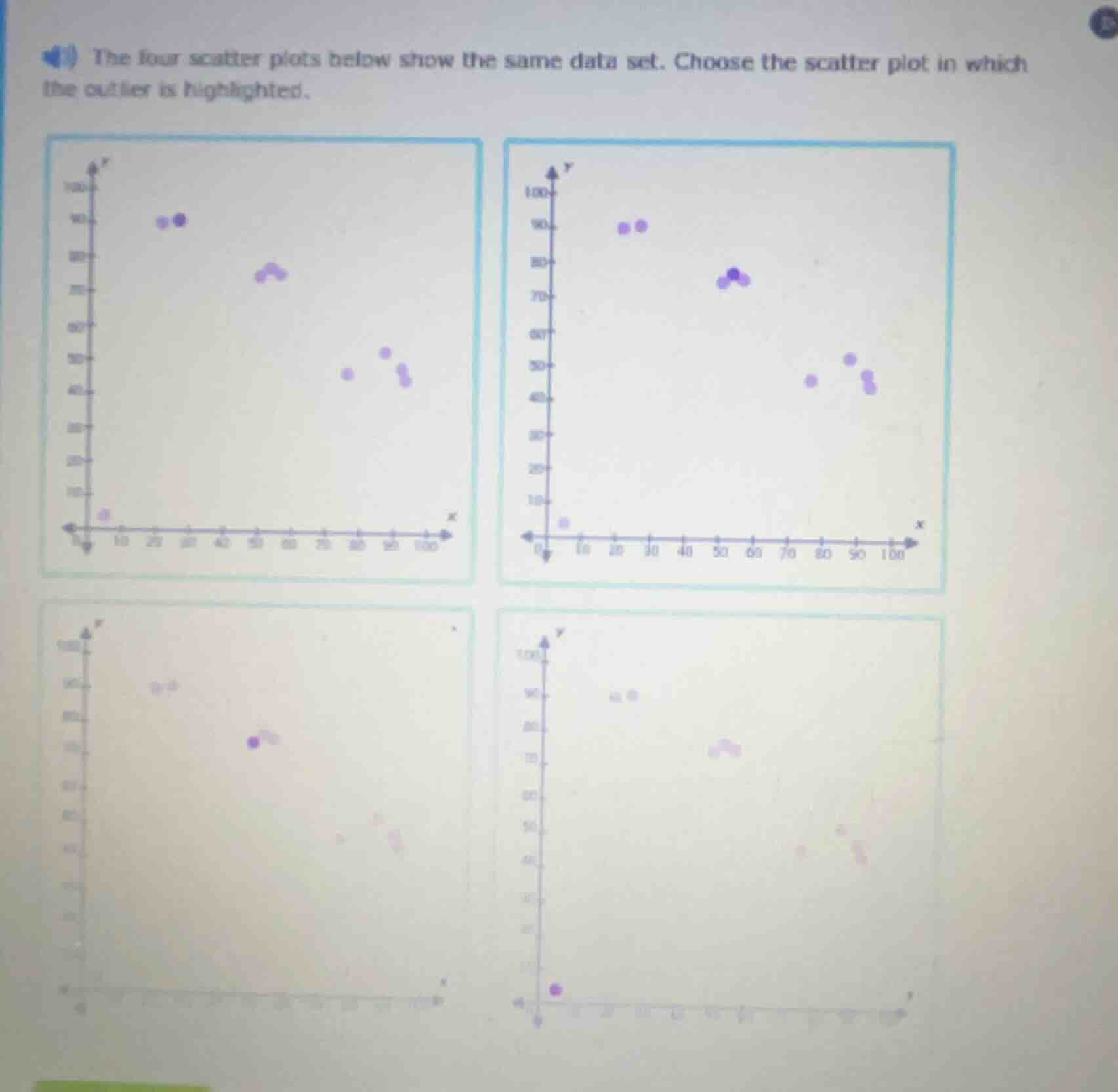 the four scatter plots below show the same data set. choose the scatter…