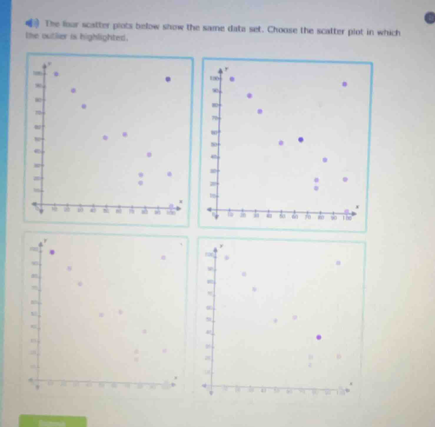 the four scatter plots below show the same data set. choose the scatter…