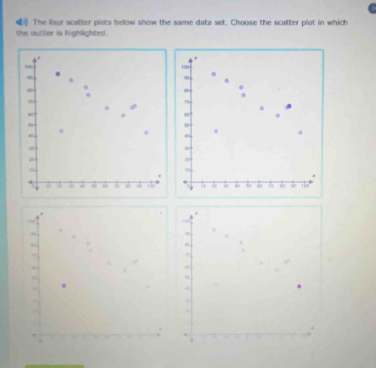 the four scatter plots below show the same data set. choose the scatter…