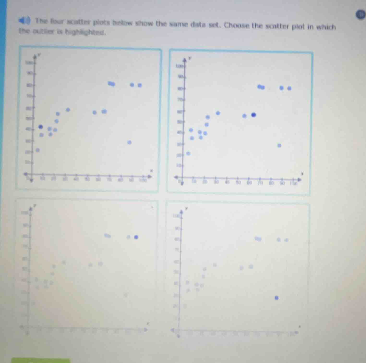 the four scatter plots below show the same data set. choose the scatter…