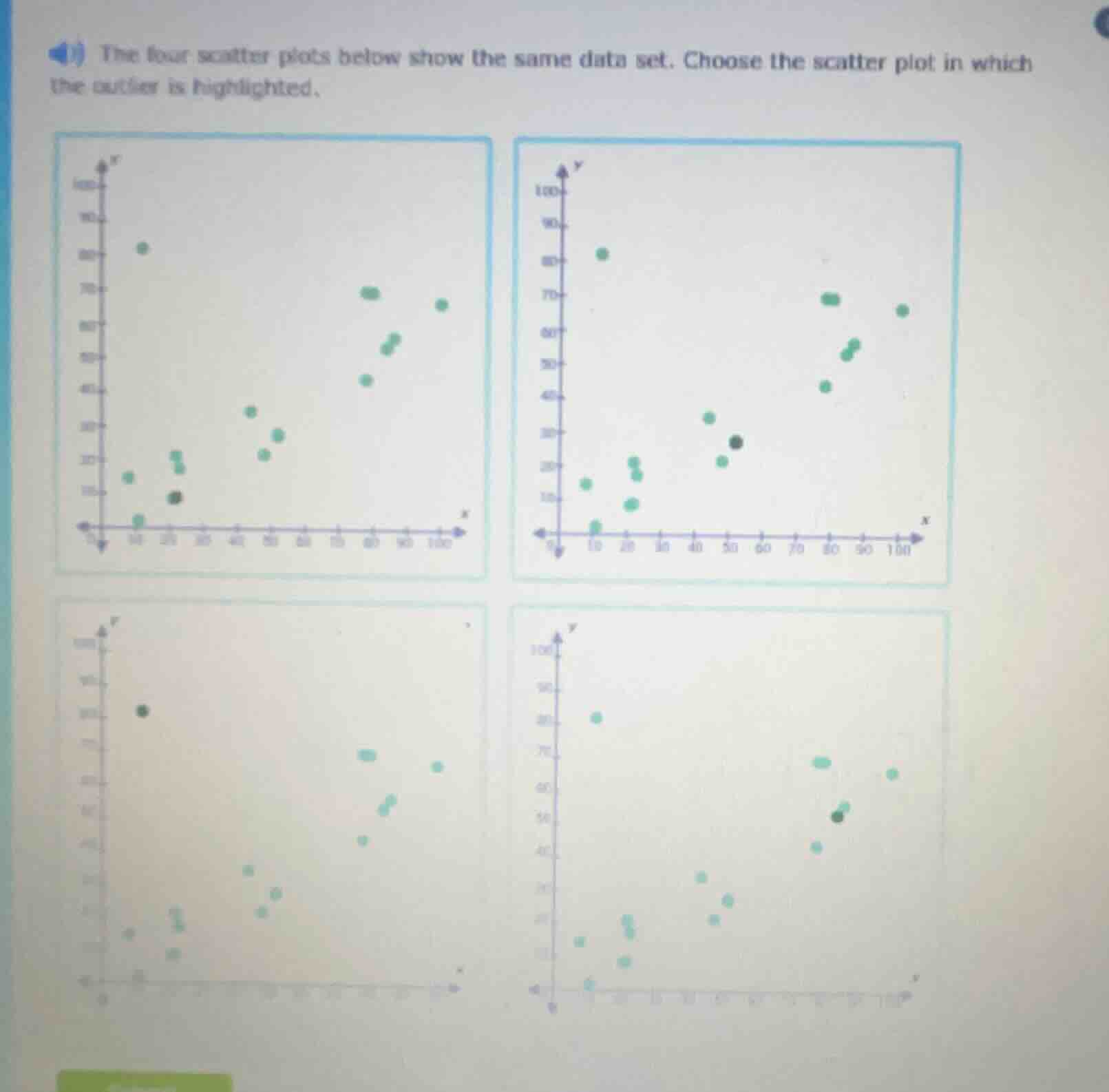 4) the four scatter plots below show the same data set. choose the scat…