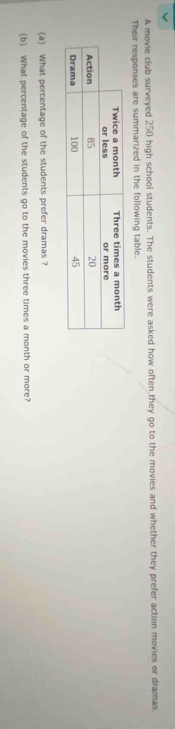 a movie club surveyed 250 high school students. the students were asked…