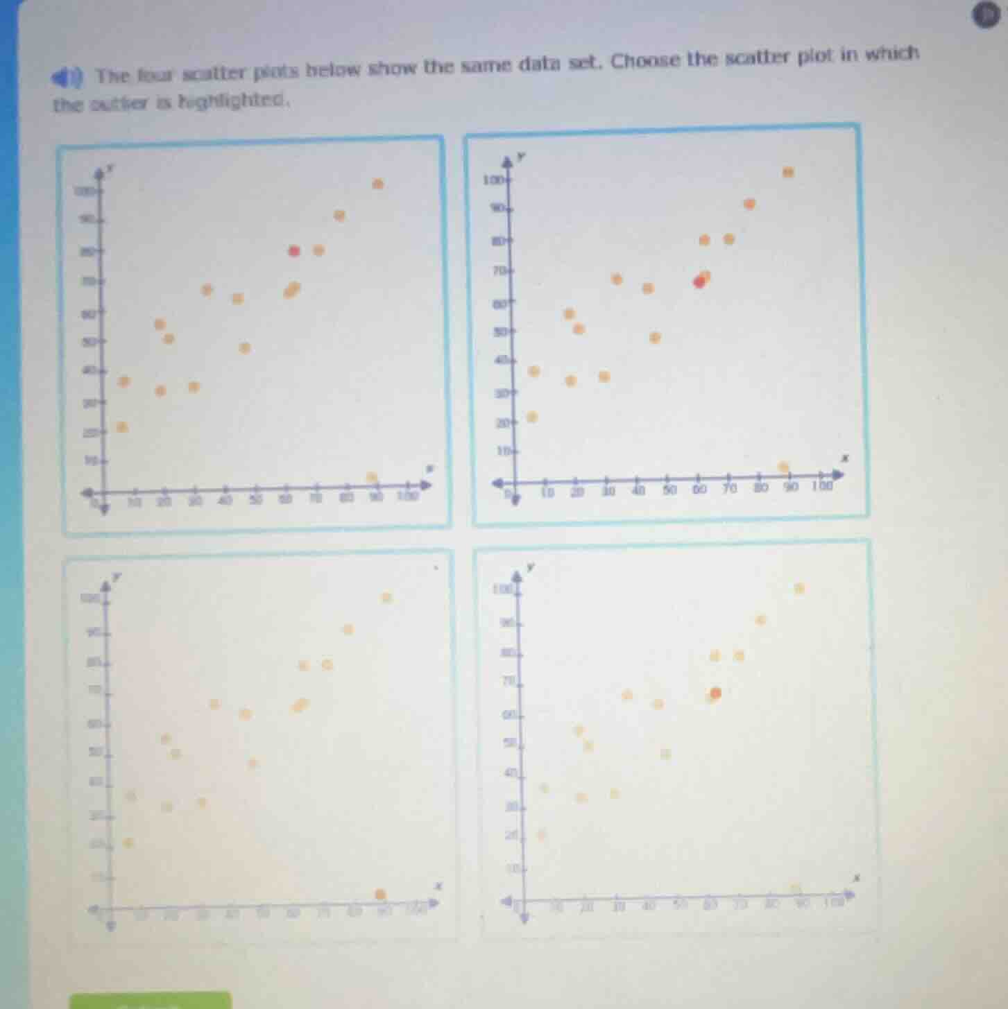 the four scatter plots below show the same data set. choose the scatter…
