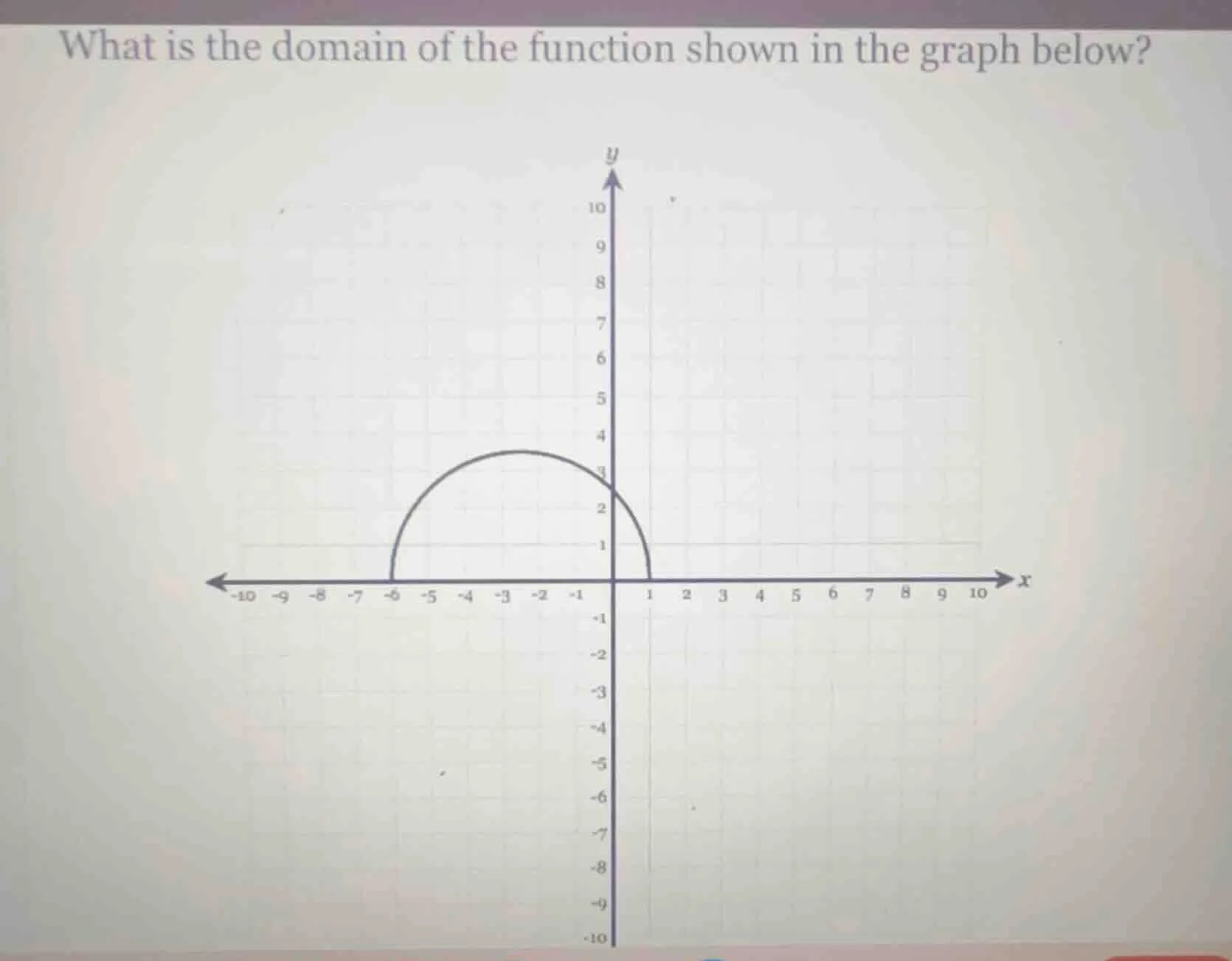 what is the domain of the function shown in the graph below?