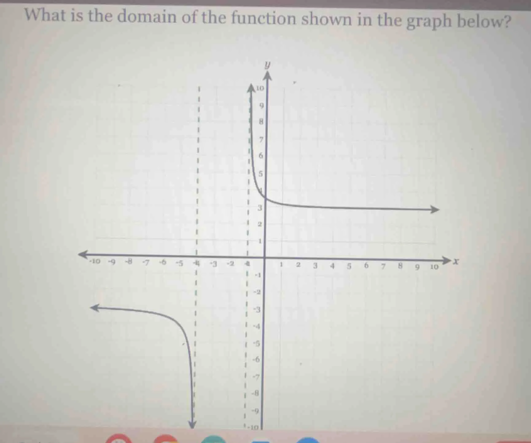 what is the domain of the function shown in the graph below?