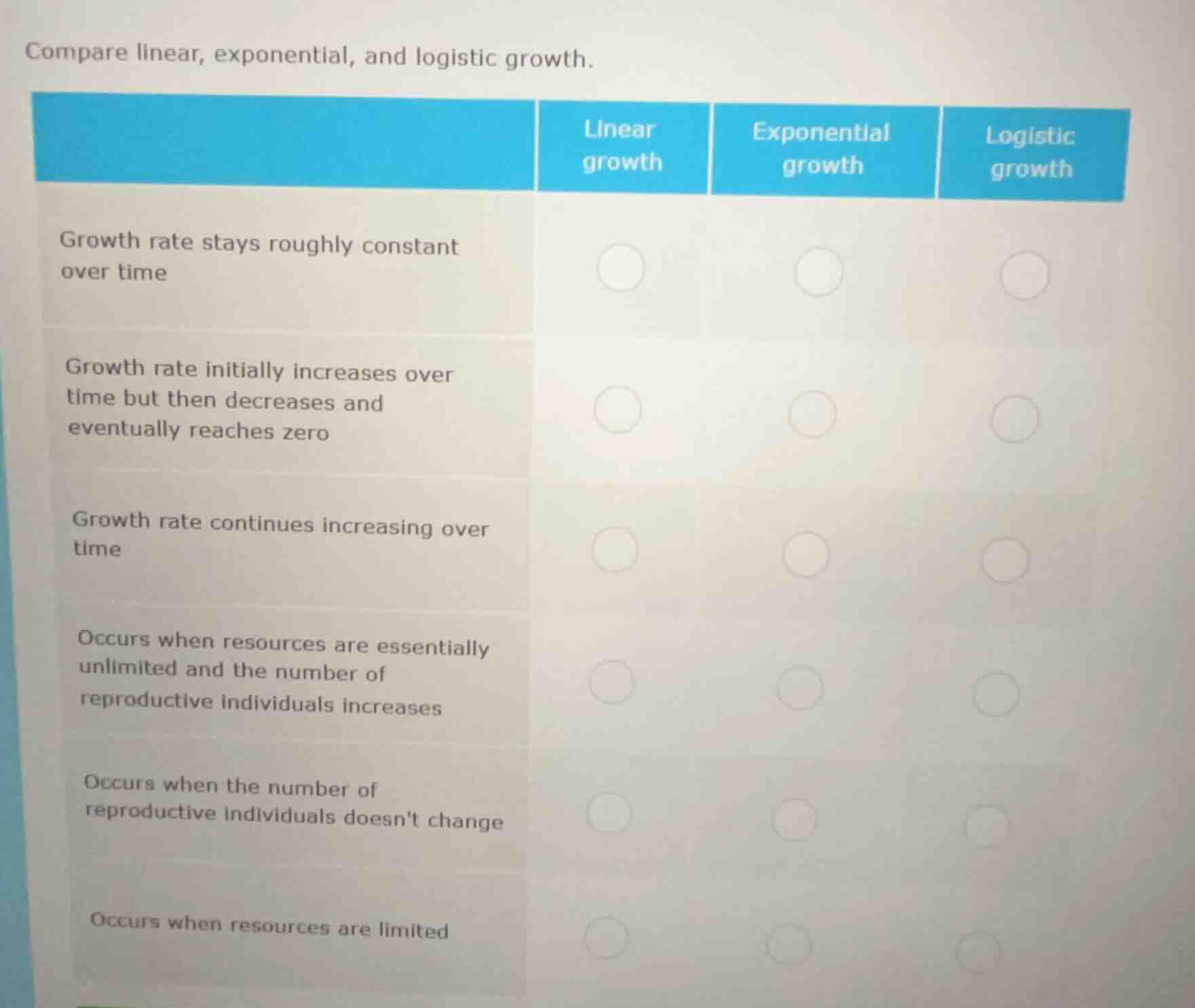 compare linear, exponential, and logistic growth. linear growth exponen…