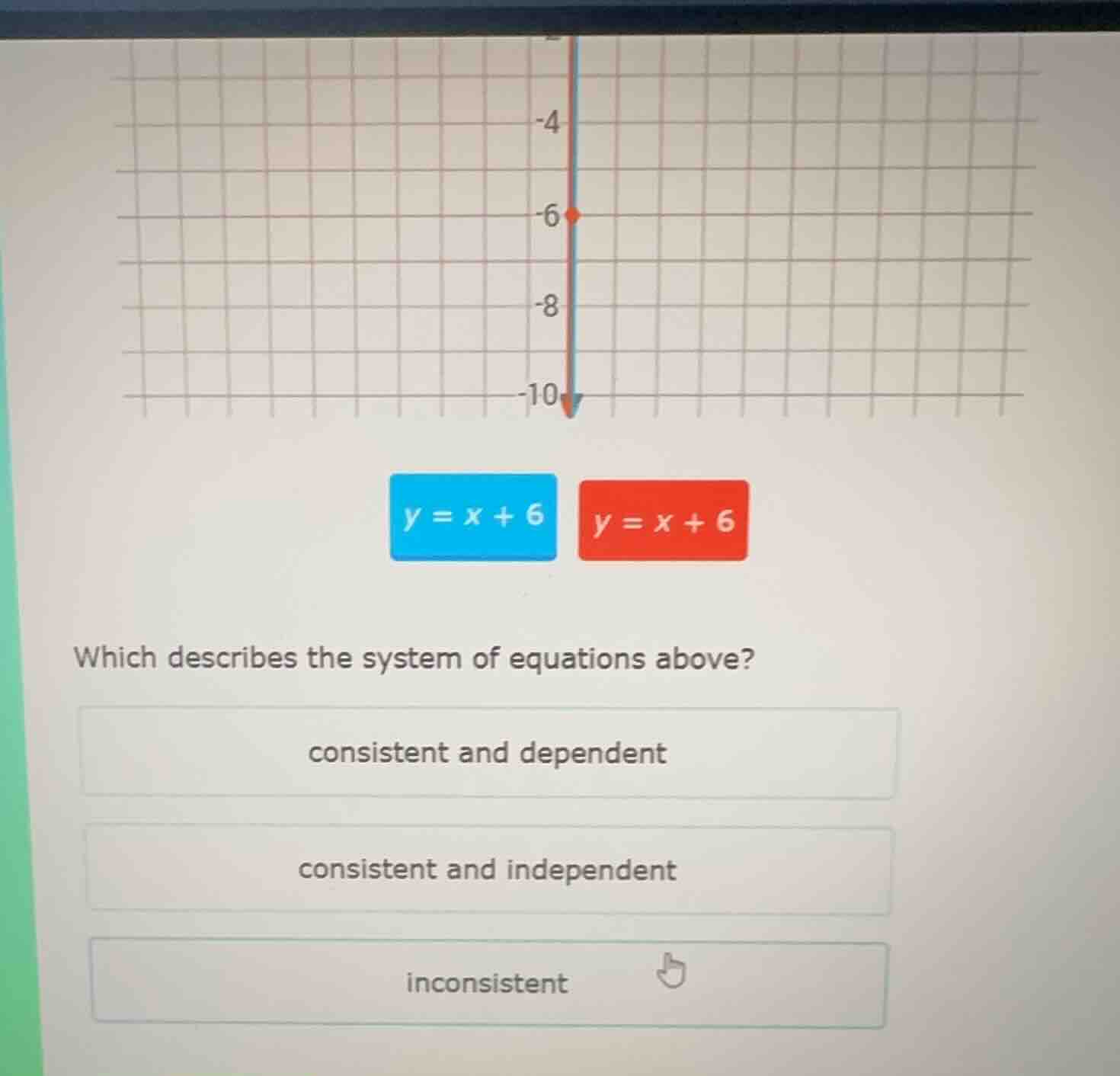 $y = x + 6$ $y = x + 6$ which describes the system of equations above? …