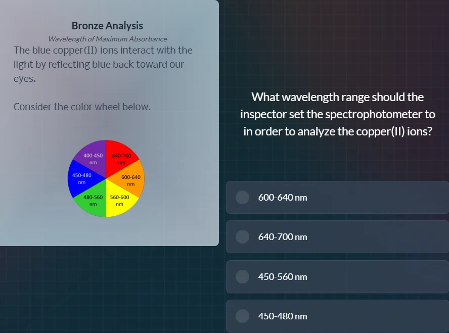bronze analysis wavelength of maximum absorbance the blue copper(ii) io…