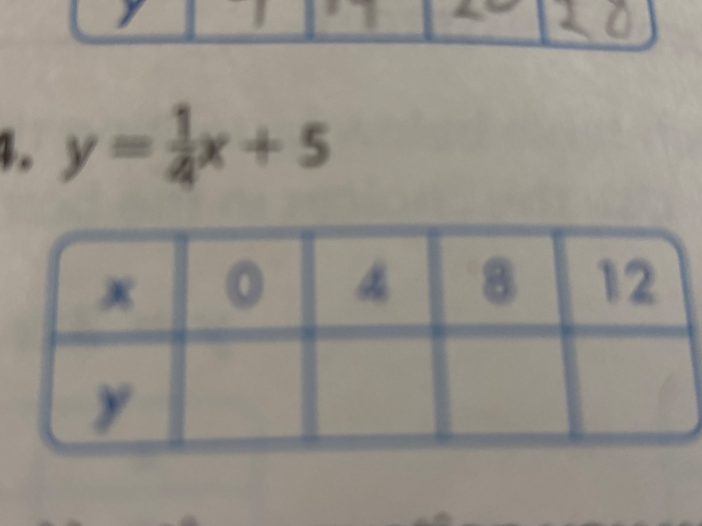 4. $y=\\frac{1}{4}x+5$ | $x$ | 0 | 4 | 8 | 12 | | $y$ | | | | |