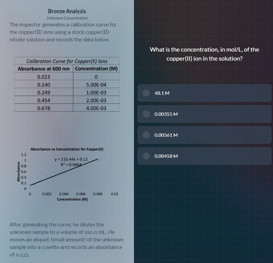 bronze analysis unknown concentration the inspector generates a calibra…