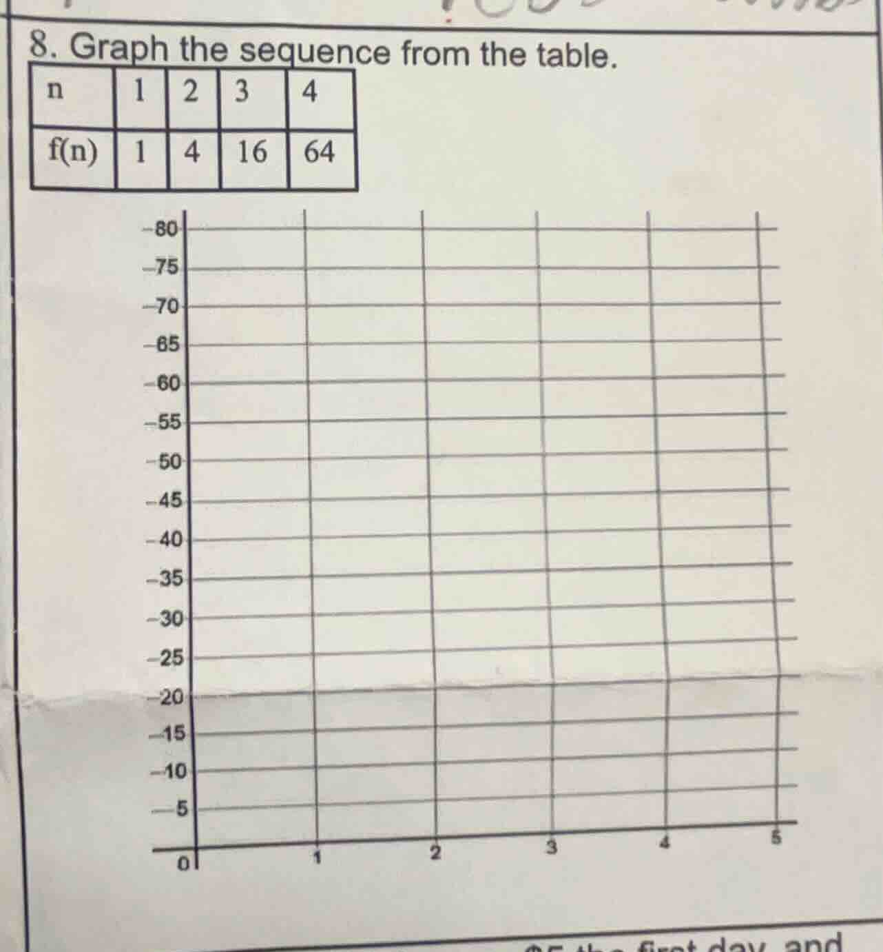 8. graph the sequence from the table. | n | 1 | 2 | 3 | 4 | |----|----|…