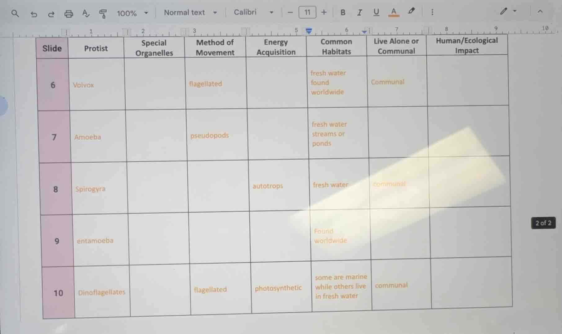slide\tprotist\tspecial organelles\tmethod of movement\tenergy acquisit…