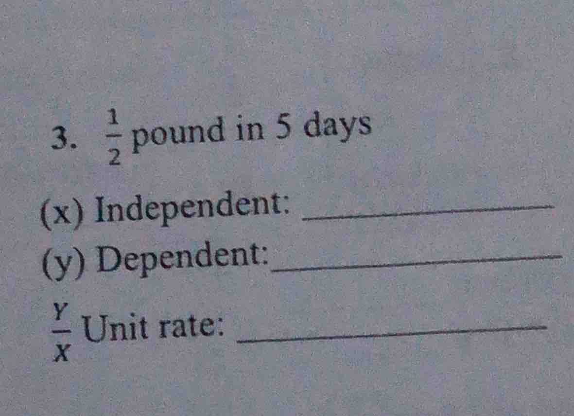 3. $\frac{1}{2}$ pound in 5 days (x) independent: _______________ (y) d…