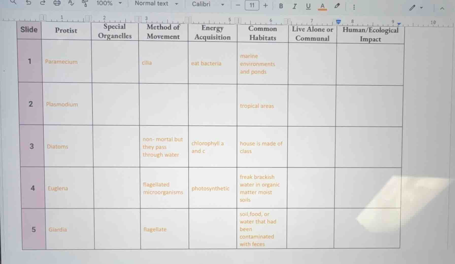 slide\tprotist\tspecial organelles\tmethod of movement\tenergy acquisit…