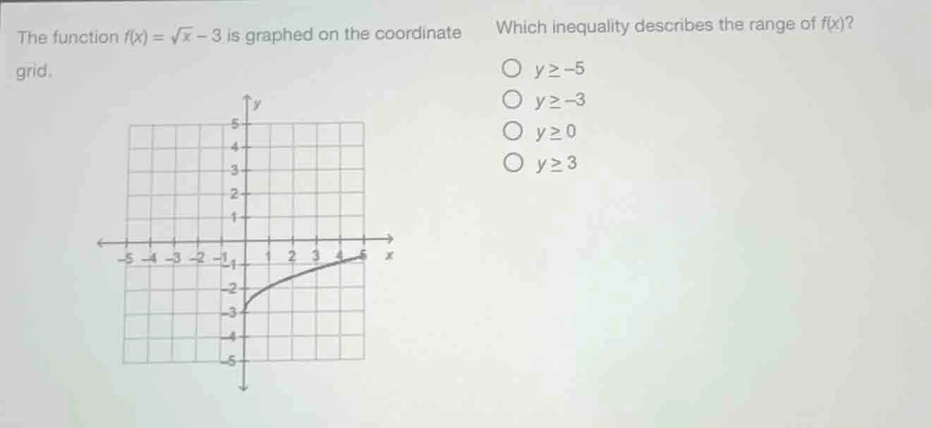 the function $f(x) = \\sqrt{x} - 3$ is graphed on the coordinate grid. …