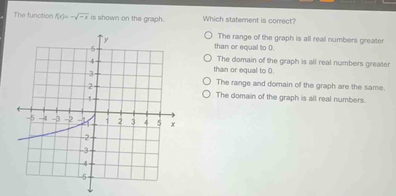 the function $f(x)= -sqrt{-x}$ is shown on the graph. which statement i…