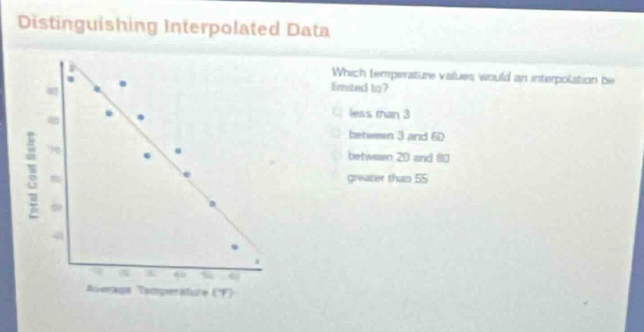 distinguishing interpolated data which temperature values would an inte…