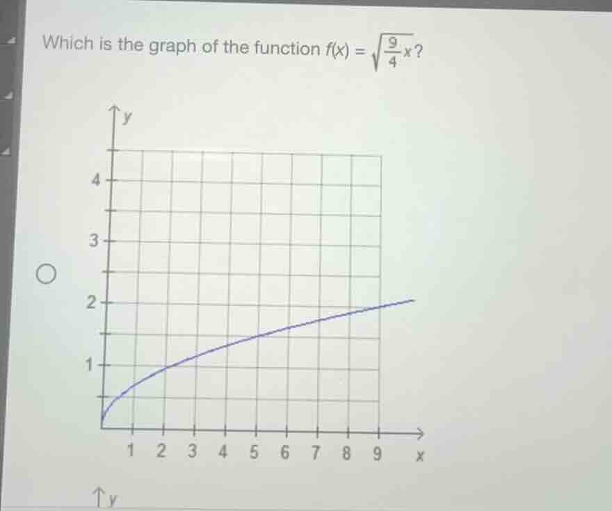 which is the graph of the function $f(x) = \\sqrt{\\frac{9}{4}x}$?