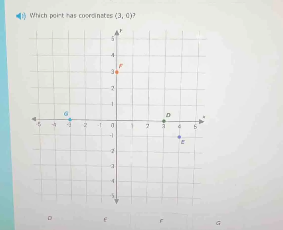 1) which point has coordinates (3, 0)? d e f g