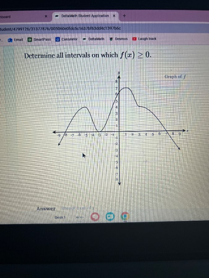 determine all intervals on which $f(x) \\geq 0$. graph of $f$ answer at…