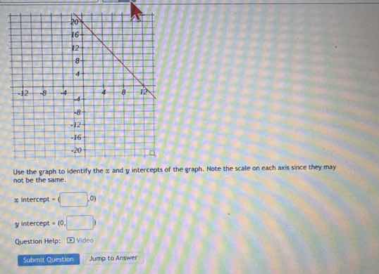 use the graph to identify the x and y intercepts of the graph. note the…