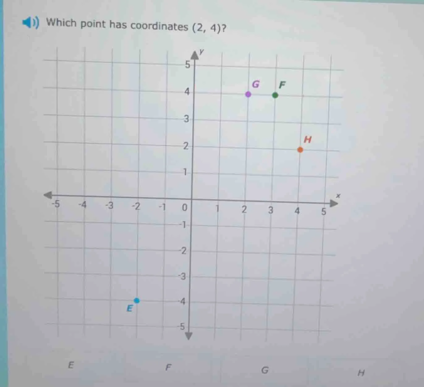 which point has coordinates (2, 4)?