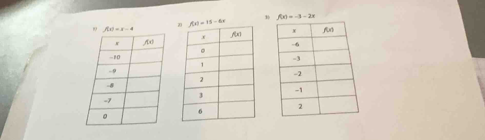 1) $f(x)=x-4$ | $x$ | $f(x)$ | | ---- | ---- | | $-10$ | | | $-9$ | | |…