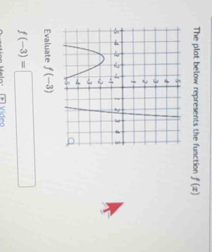 the plot below represents the function $f(x)$ evaluate $f(-3)$ $f(-3) =…