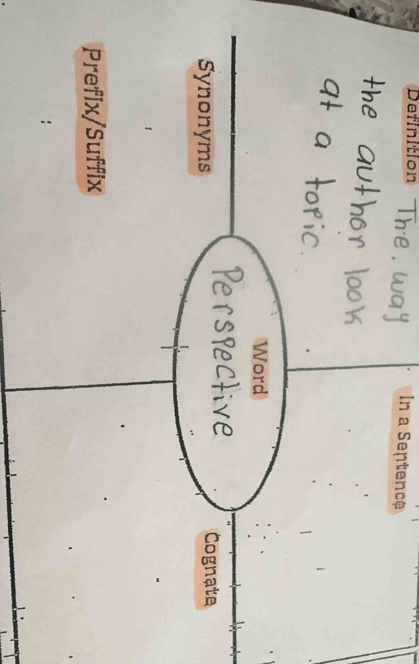 definition: the way the author look at a topic. word: perspective synon…