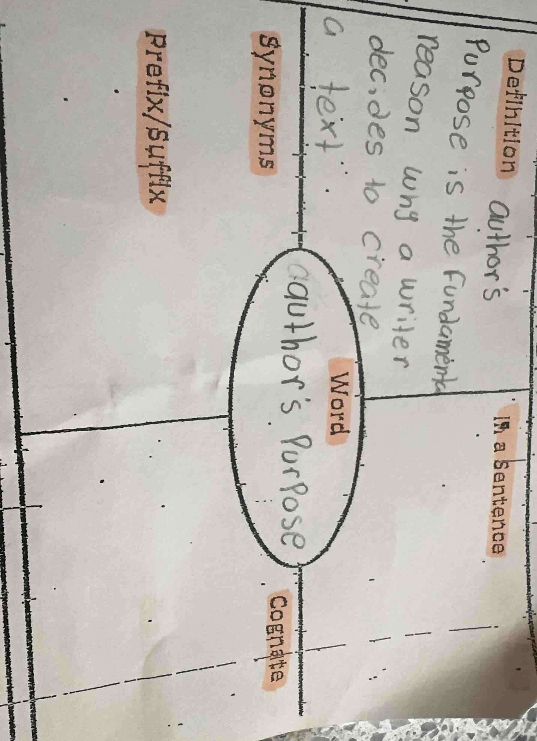 definition authors purpose is the fundamental reason why a writer decid…