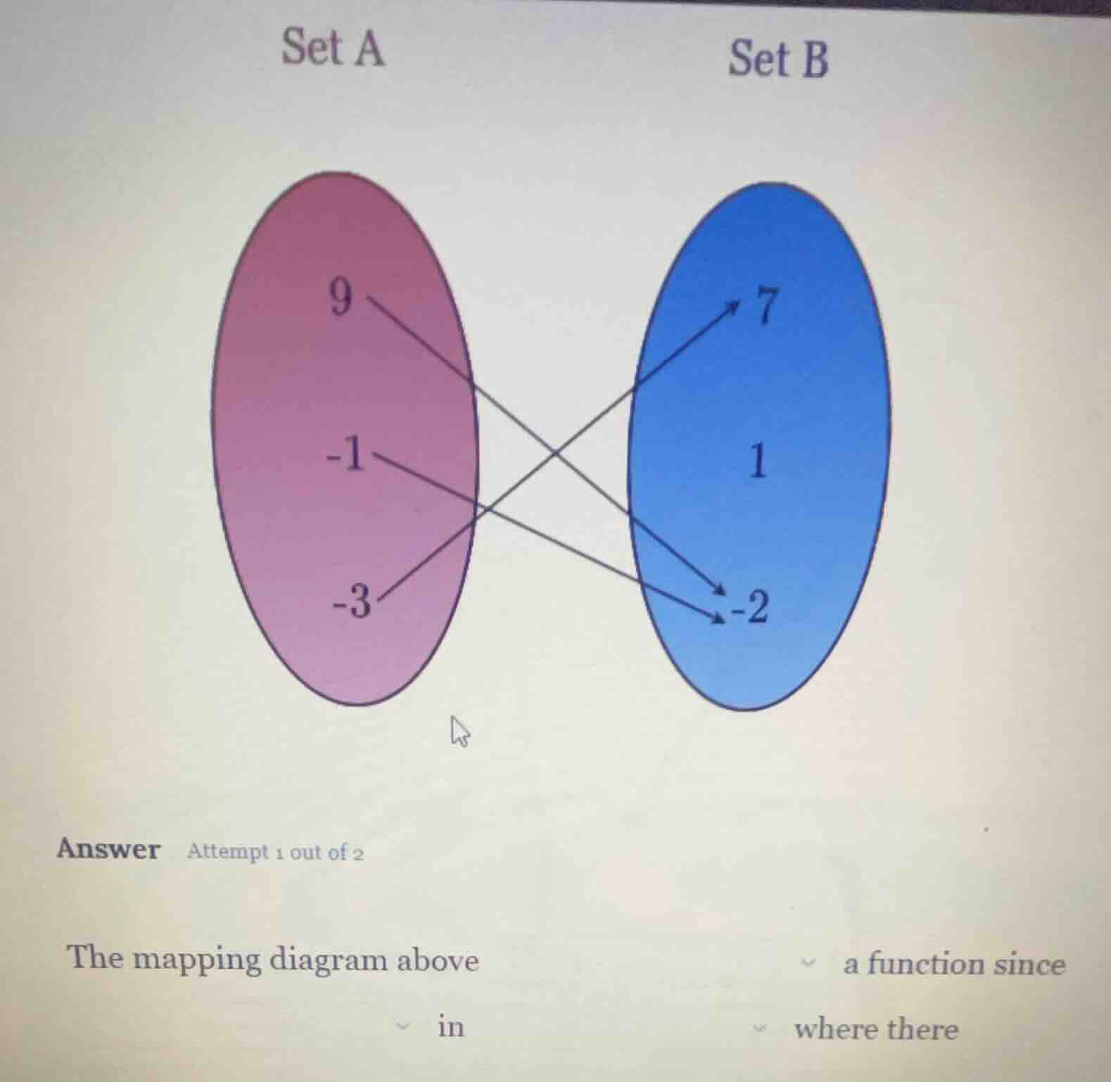 set a set b answer attempt 1 out of 2 the mapping diagram above ​ a fun…