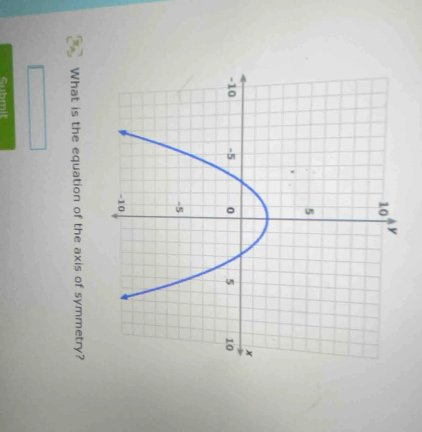 what is the equation of the axis of symmetry?